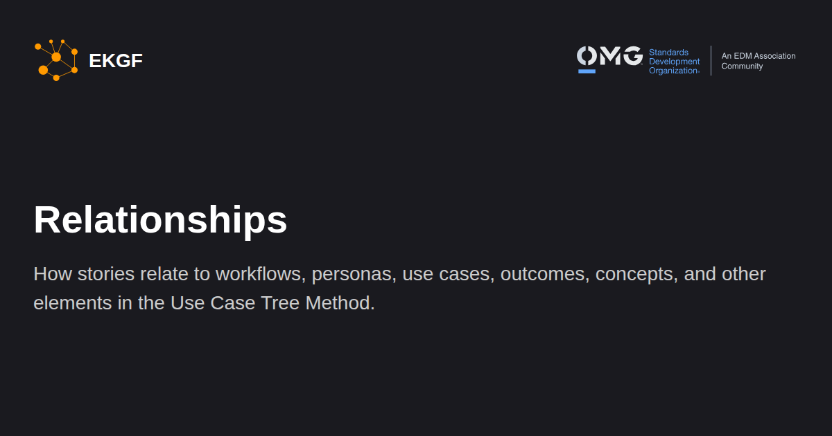 Relationships - Use Case Tree Method
